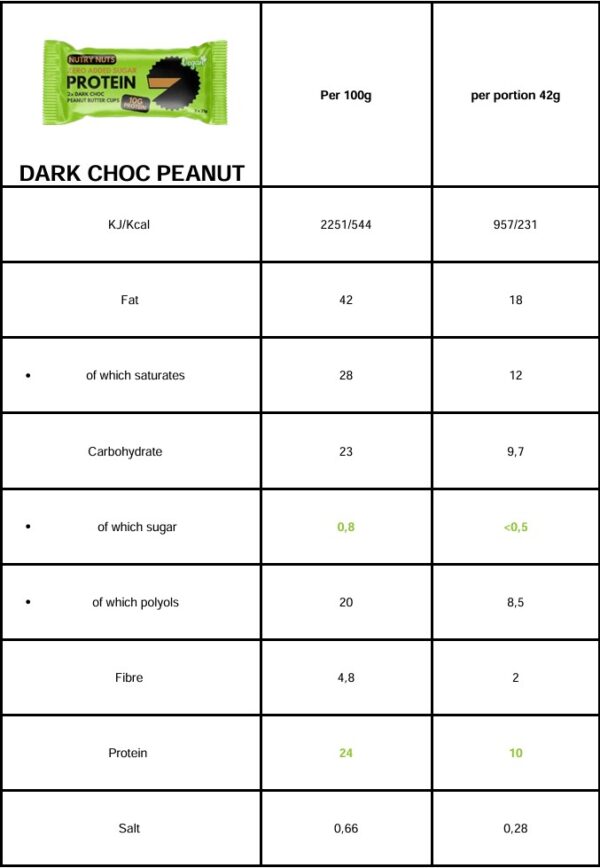 Produktbild NUTRYNUTS PROTEIN Peanut Butter Cups - Dark Chocolate, 12 x 42 g