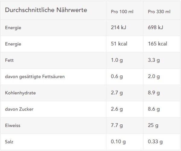 Produktbild CHIEFS Protein Drink BANANA BEACH, Banane, 8 x 330 ml