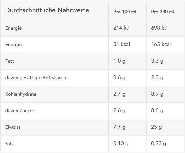Produktbild CHIEFS Protein Drink, Banane, 8 x 330 ml