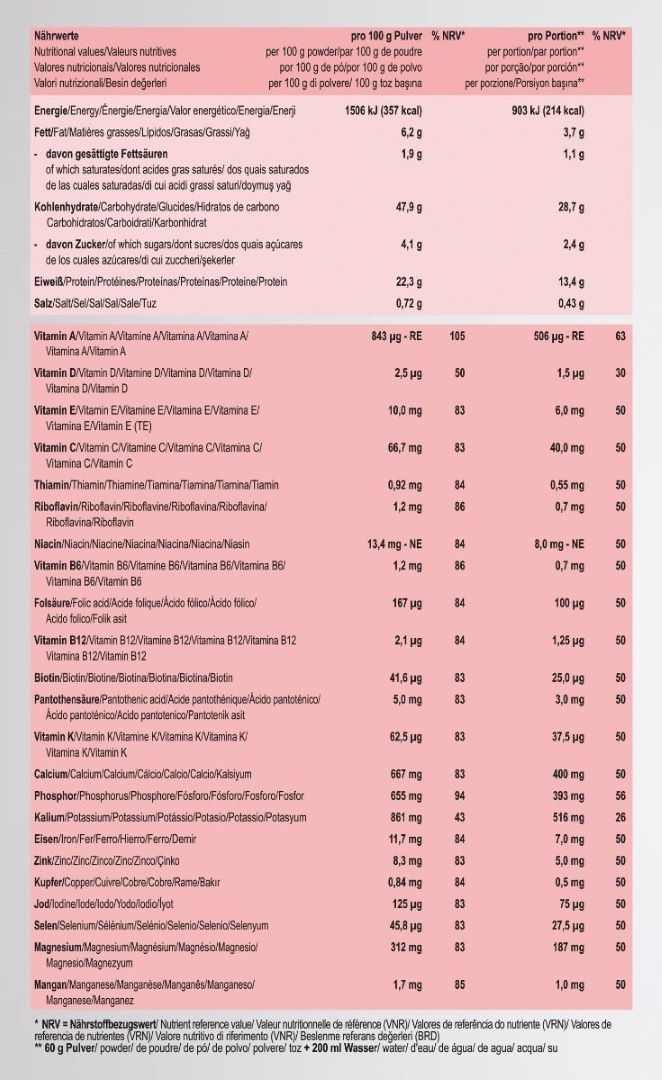 Produktbild MetaShake Mahlzeitenersatz Meta-Typ: GAMMA, 7 x 60 g